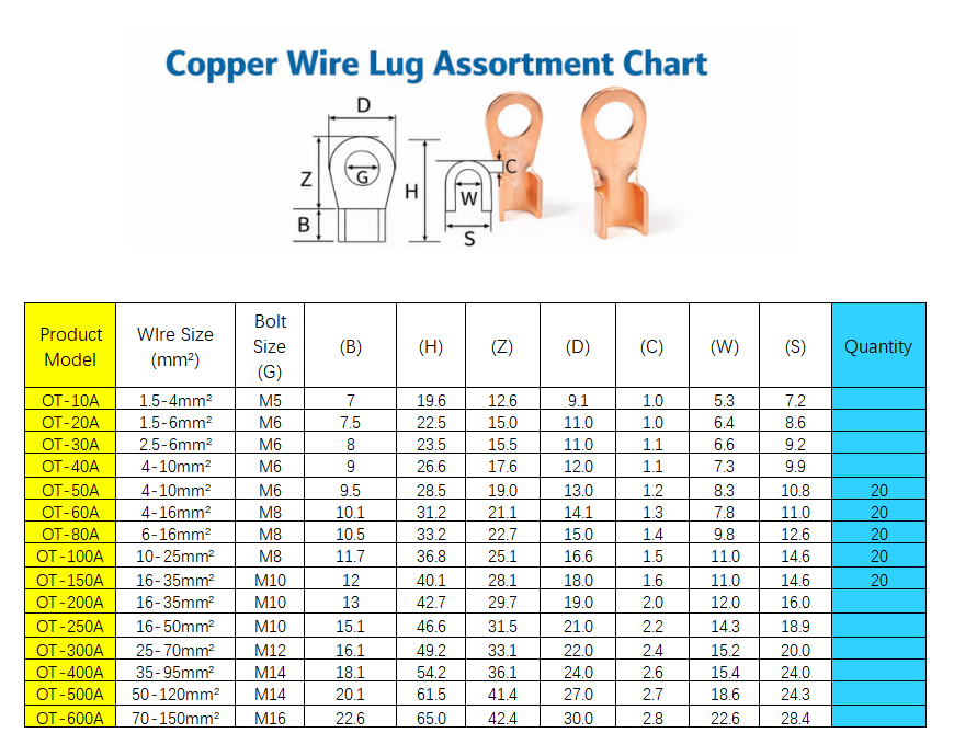 100PCS OT Copper Lug Kit, 50A–150A Heavy Duty Ring Terminals Assortment, Tinned Copper Battery Cable Lugs for 4–35mm² Wire, Automotive, Solar, RV & Marine Use