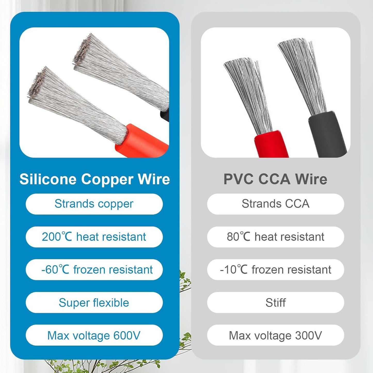 Heavy Duty Silicone Wire 2.5 mm²-25 mm², Ultra Flexible High Current Cable, Long Length Cuttable Wire for Automotive, Battery, RV & Power Systems (Bare Wire Only)