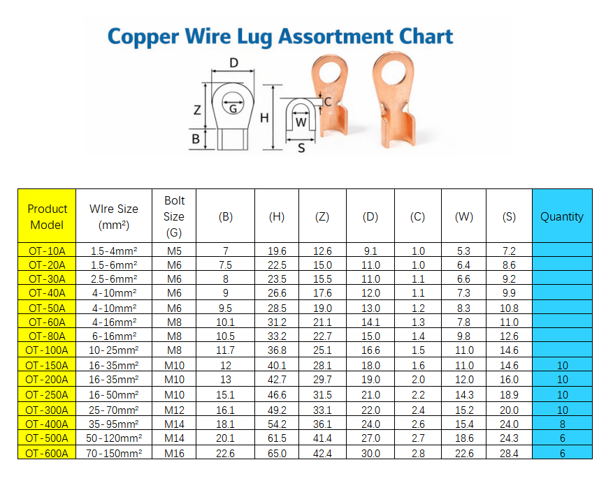 60 Pcs Open Barrel Heavy Duty Wire Crimp Copper Ring Lugs Wire Crimp Terminal Connectors OT 150A 200A 250A 300A 400A 500A 600A  for Auto Car Battery Cable Connector