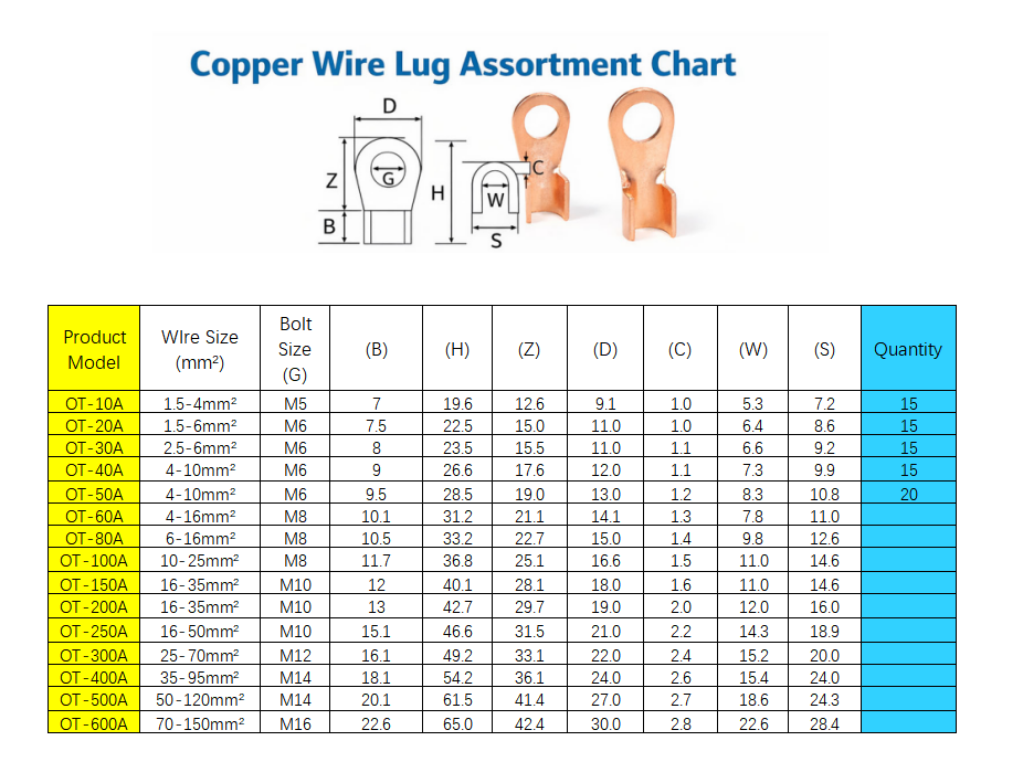 80 Pcs Open Barrel Wire Crimp Copper Ring Lugs Wire Crimp Terminal Connectors OT 10A 20A 30A 40A 50A for Auto Car Battery Cable Connector