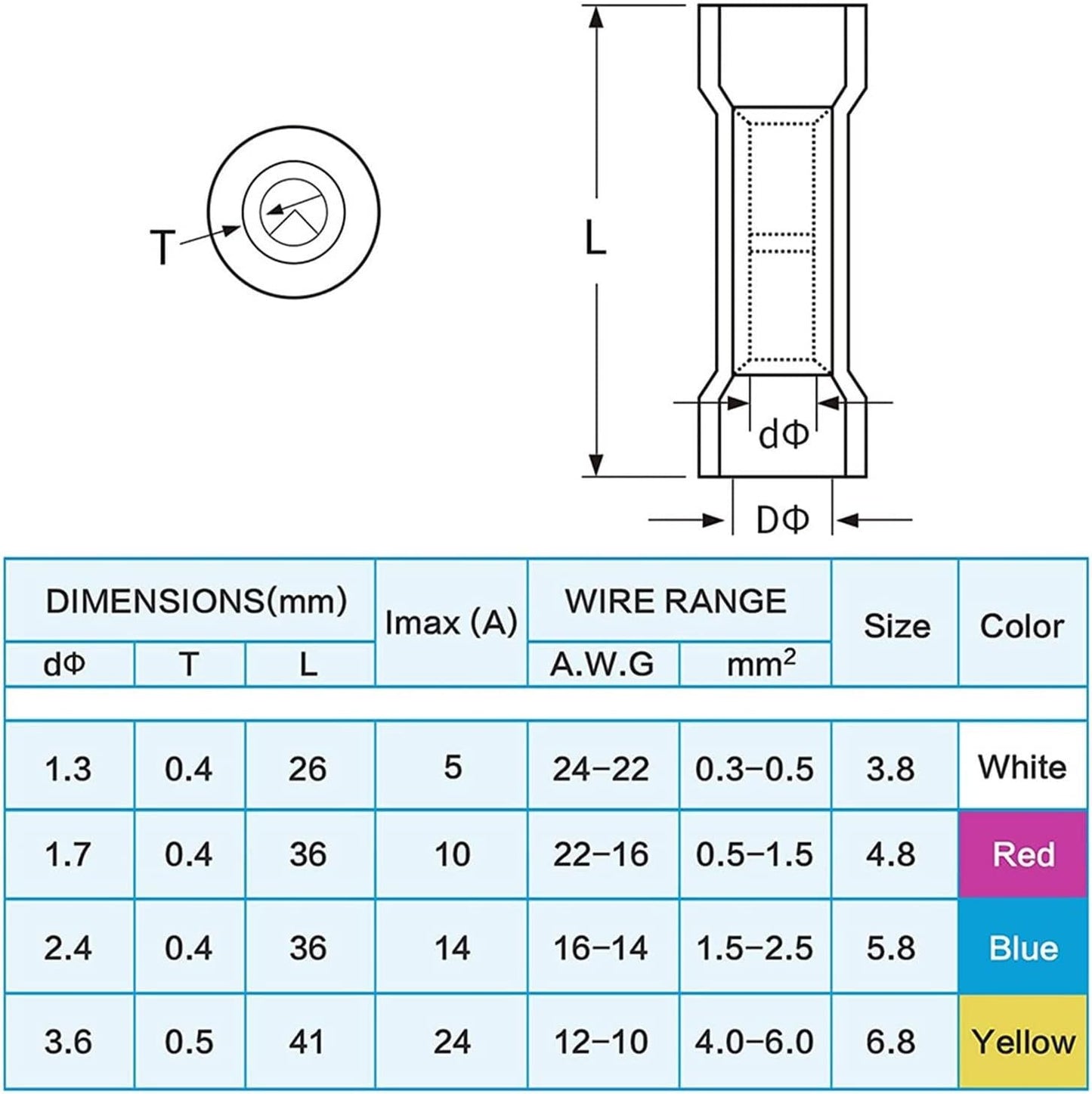 Heat Shrink Wire Connector Kit – Waterproof Butt, Ring & Spade Terminals (200/300/600pcs)